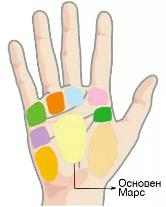 Планината на Основен Марс