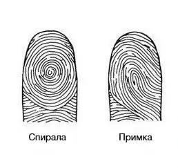 Спирала и примка