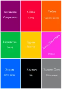 Ба-гуа, децата и новите идеи