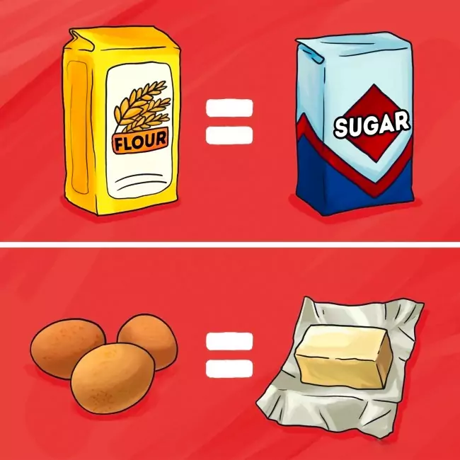 Перфектното тесто Перфектното тесто