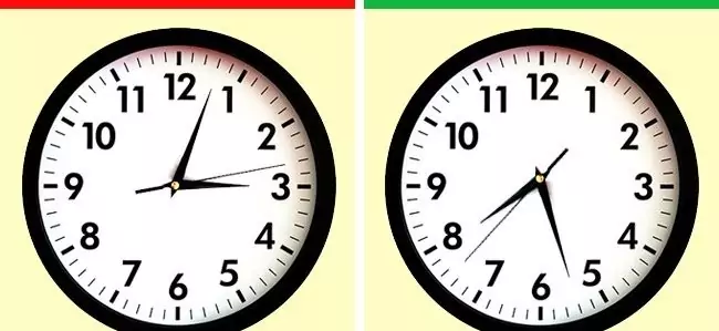 График на важни срещи за началото или края на деня