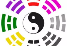 Изчисляване на лично число Гуа