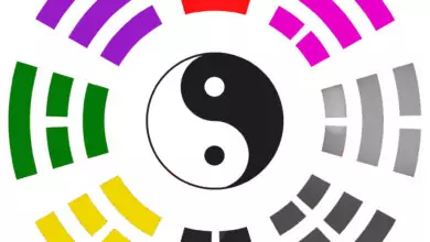 Изчисляване на лично число Гуа