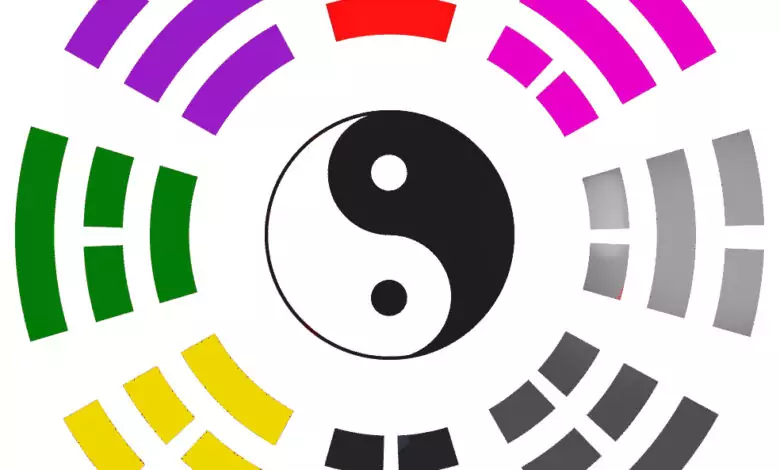 Изчисляване на лично число Гуа