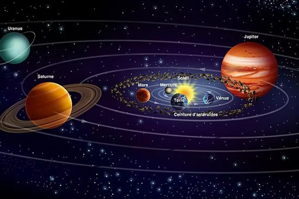 Храна и планети Храна и планети