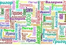 Именни дни в България