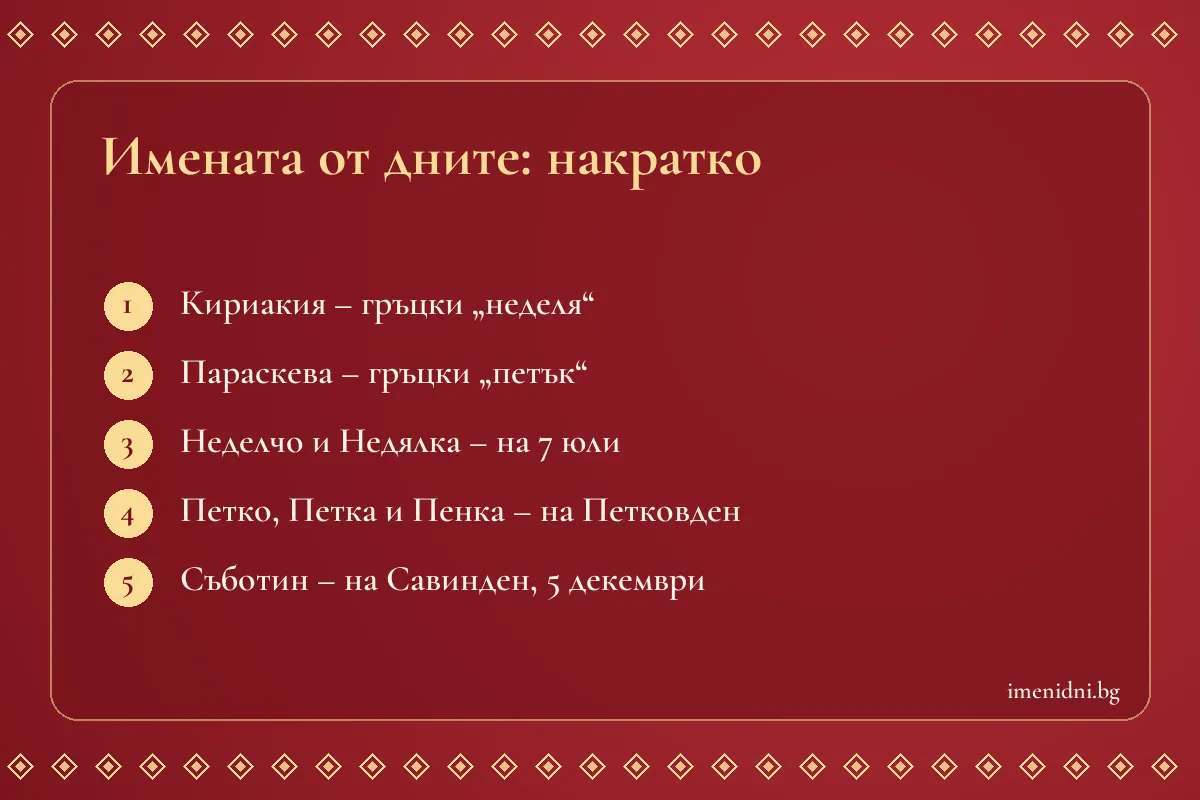 Карта с имената от дните на седмицата