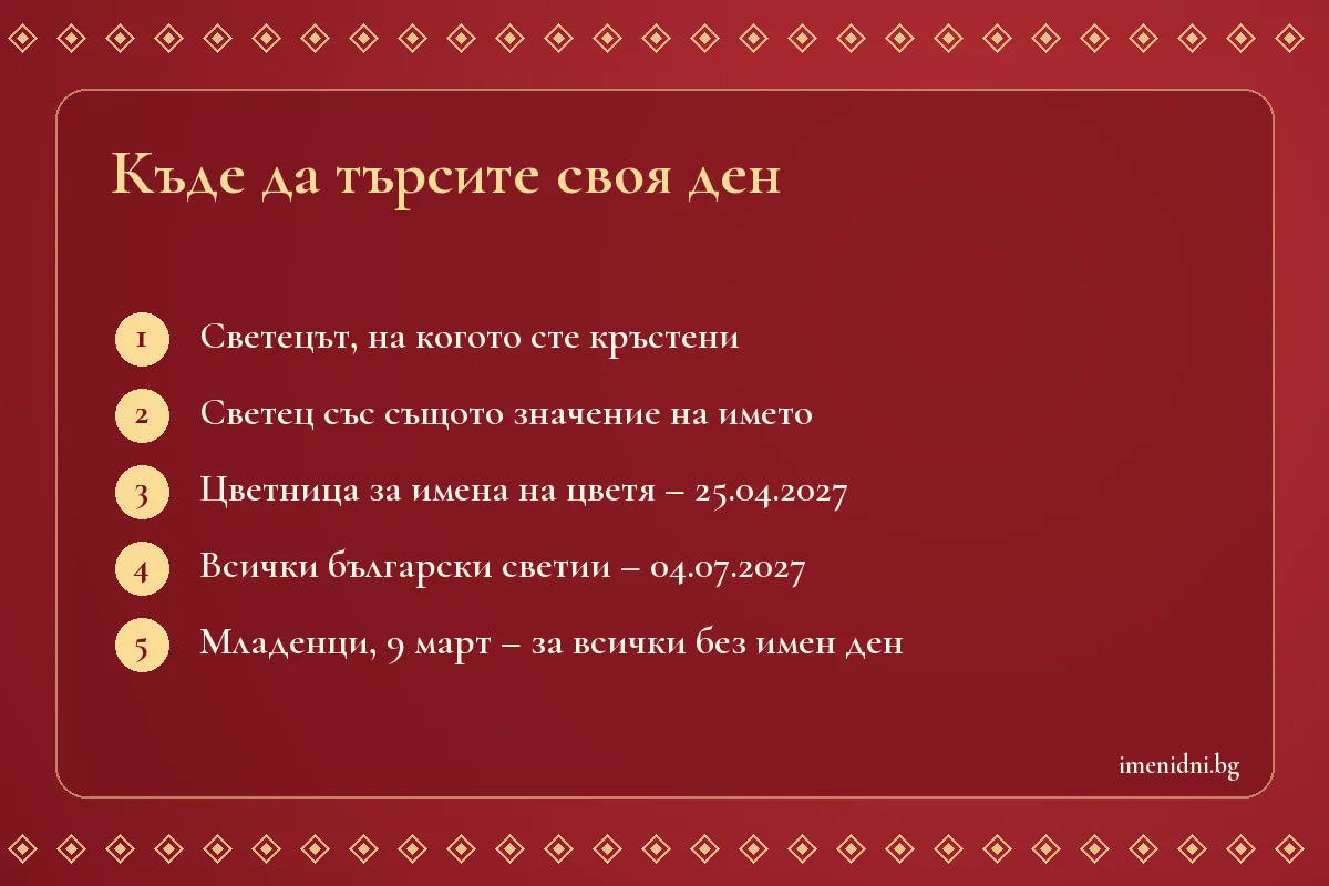 Карта с петте начина да откриете своя имен ден