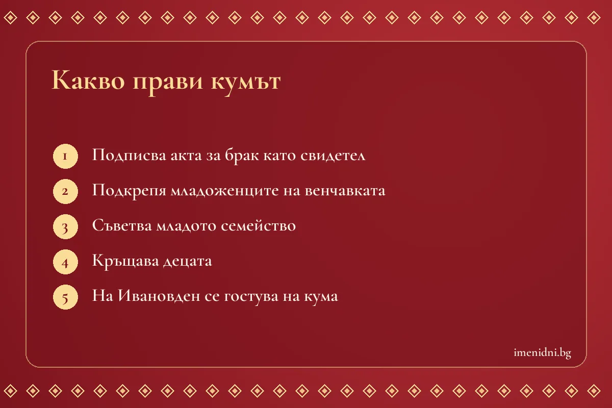 Карта с основните задължения на кума и кумата
