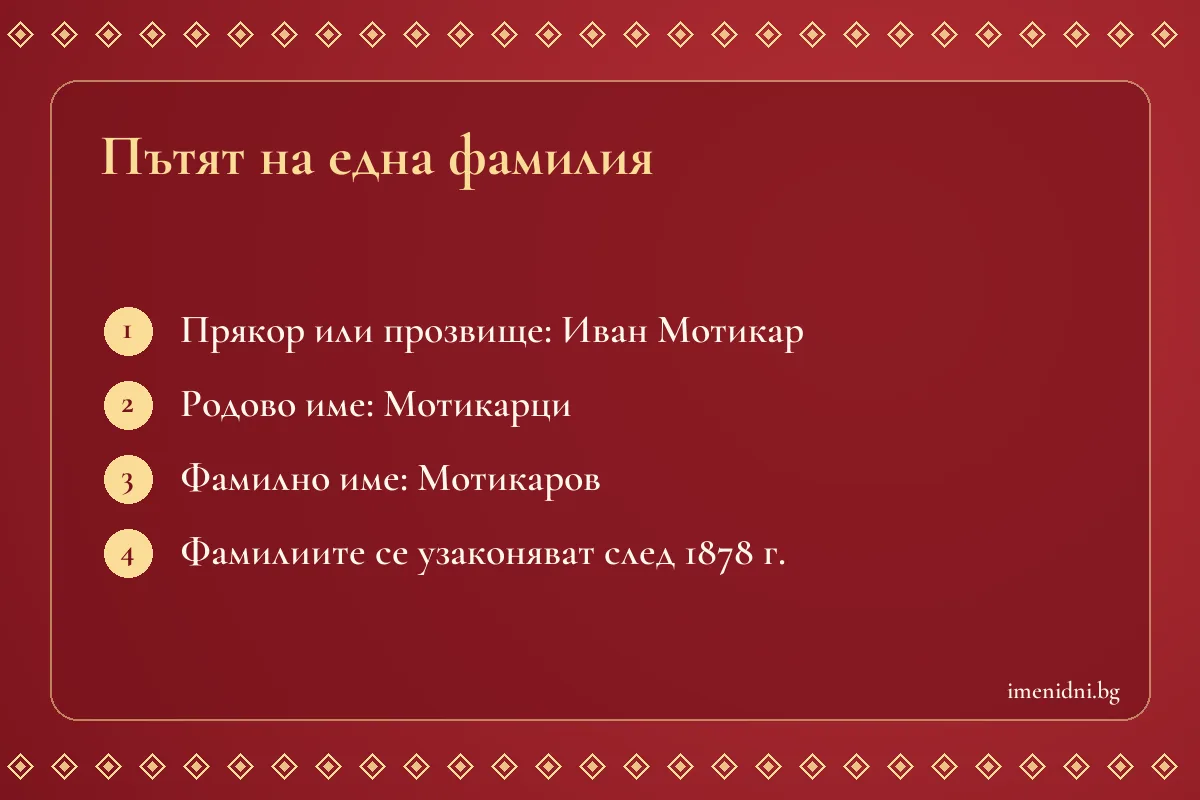 Карта, която показва как прякорът става родово и после фамилно име